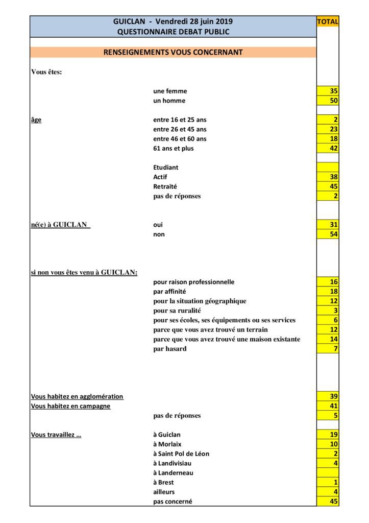 thumbnail of Synthèse questionnaire débat public état civil