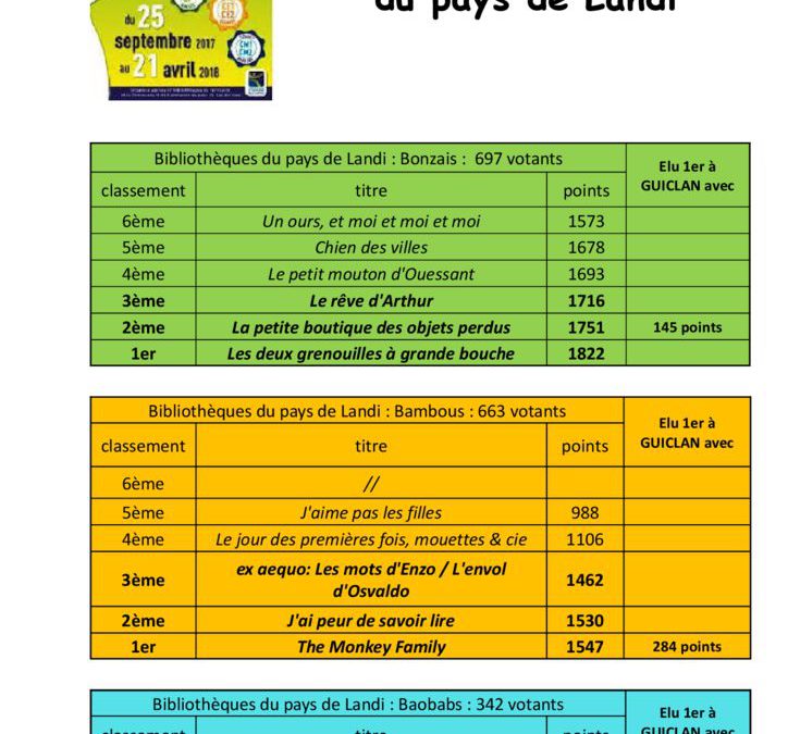 20180525 RESULTATS ARBRE A LIVRES