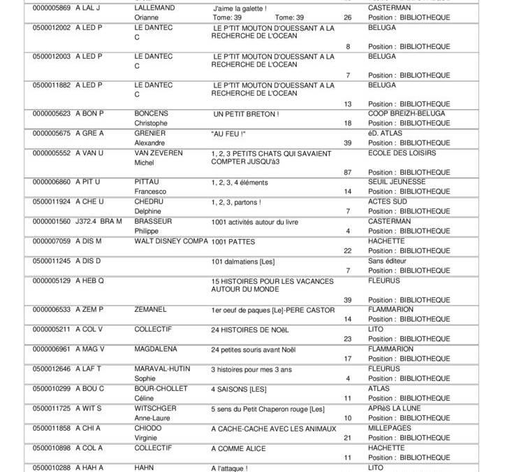 Documents bibliothèque Guiclan au 30 octobre 2020