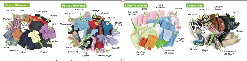textile