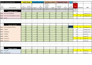 thumbnail of Classement jeunes