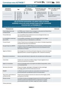 thumbnail of Questionnaire habitants ACTIMOB [JANV 2025] (1)
